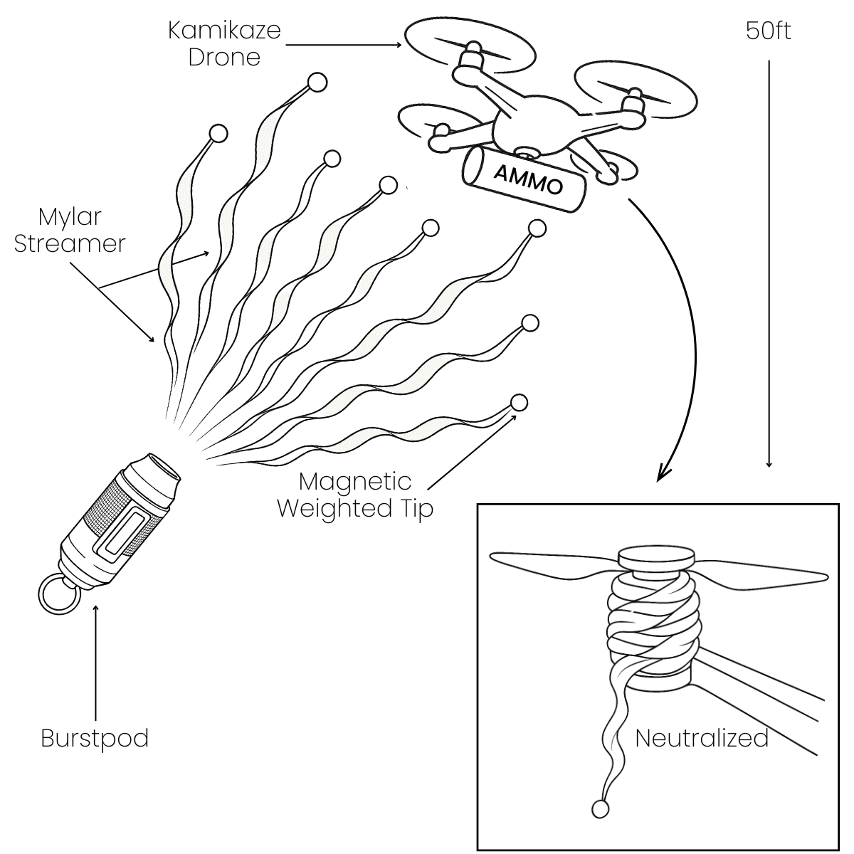 BurstPod Device Diagram